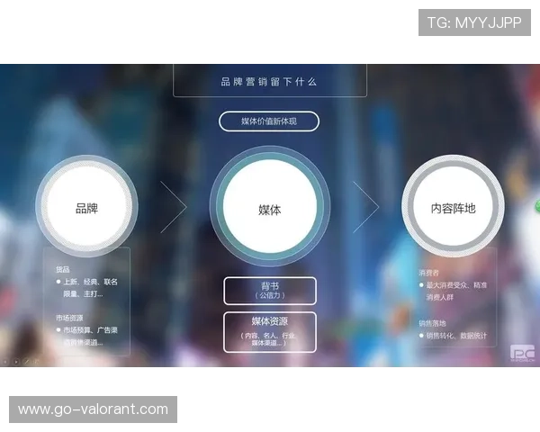 用户生成内容（UGC）激励计划上线，丰富平台内容供给